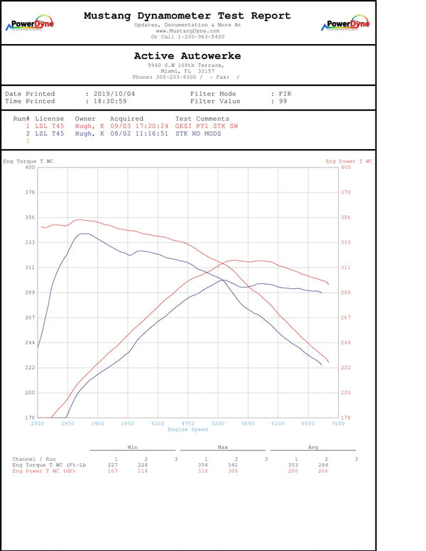 Active Autowerke - GESI Catted Downpipe for BMW M240i / 340i / 440i