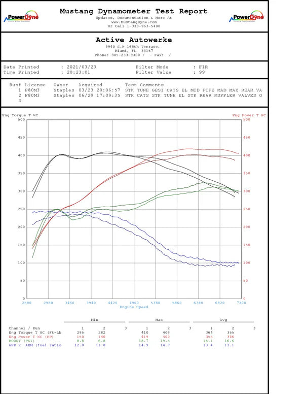 Active Autowerke - GESI Catted Downpipes for BMW S55 M2C / M3 / M4