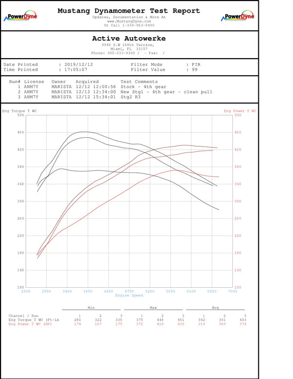 Active Autowerke - A90 Toyota Supra 3.0 GESI Catted Downpipe