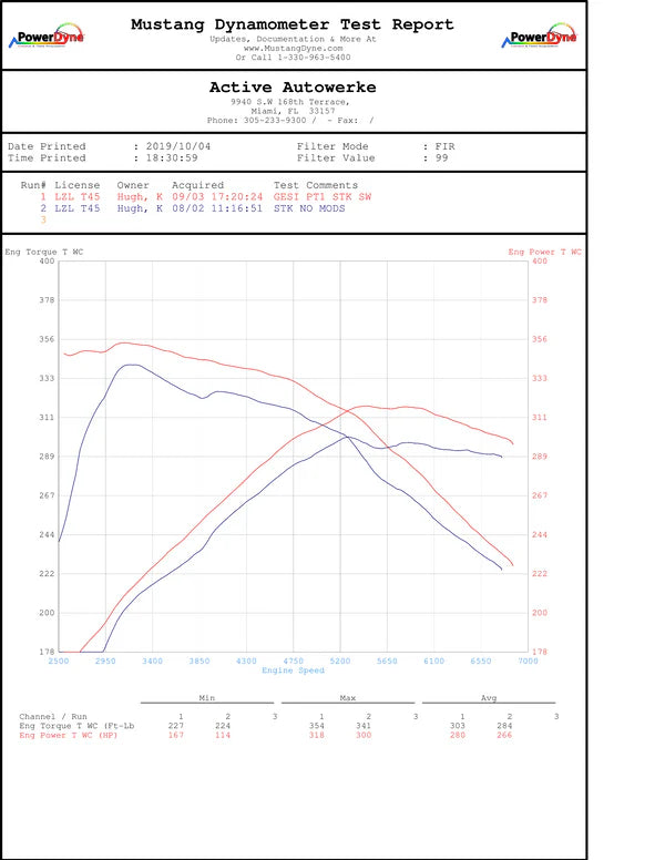 Active Autowerke - A90 Toyota Supra 3.0 Signature Active AFLOW Catted Downpipe ( 2024 and older )